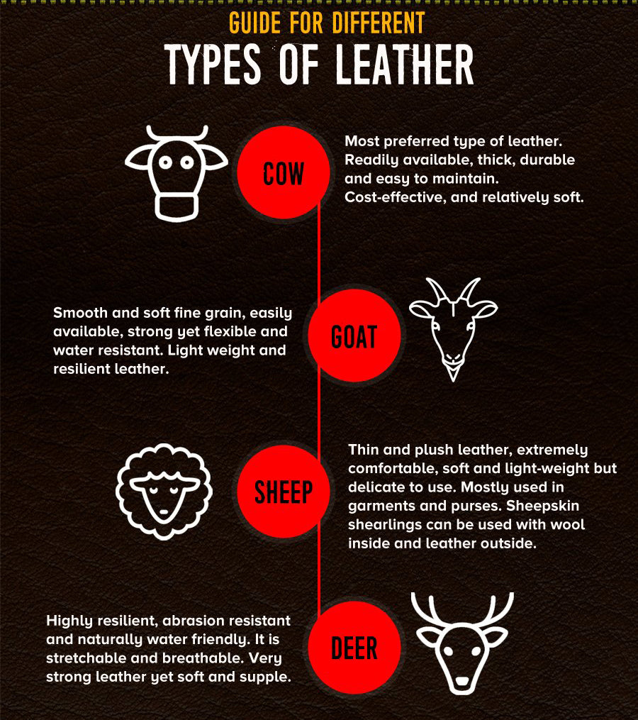 Leather Weight Chart 2024 Carti High End Genuine Leather Business